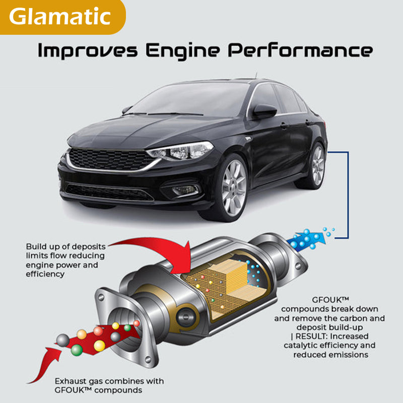 Glamatic-Fuel System & Catalytic Cleaner Bottle – Improve Performance & Reduce Emissions